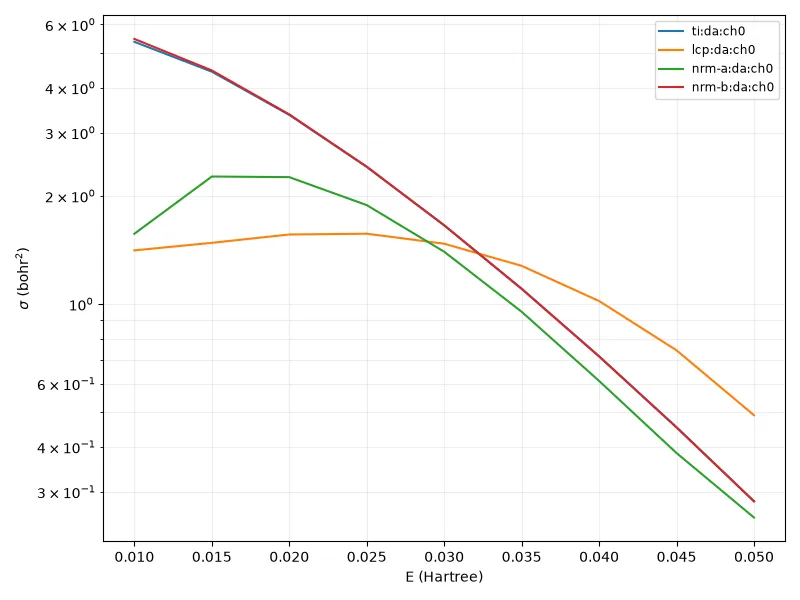 The nonlocal resonance model recovers what the local approximation discards
