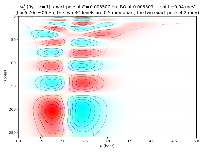 Diffuse H₂⁺ resonance state with about nine radial lobes extending past 250 bohr