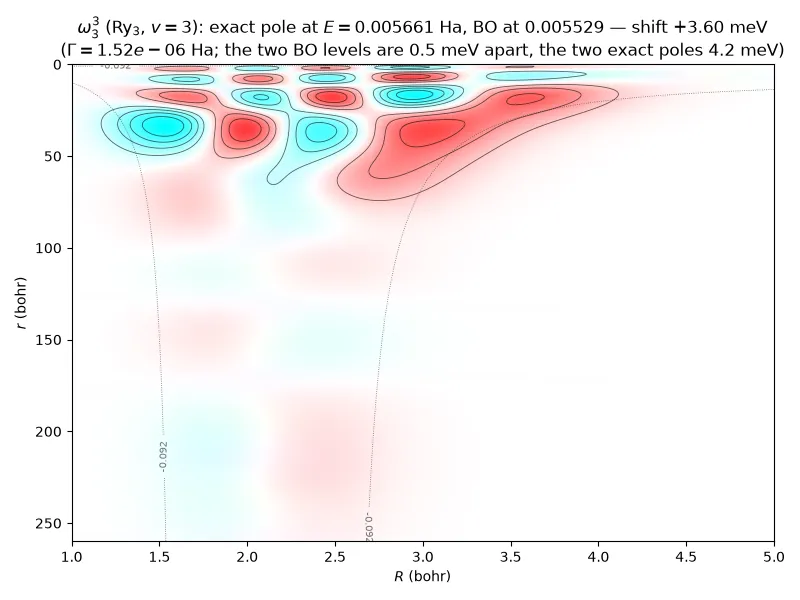 Compact H₂⁺ resonance state confined within about 70 bohr with three nuclear nodes