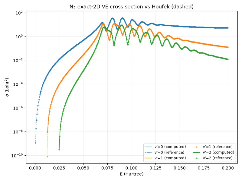 The exact two-dimensional solver reproduces an independent published calculation
