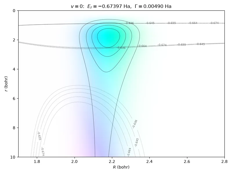 Domain-coloured two-dimensional resonance state of N₂⁻ with a single bright lobe